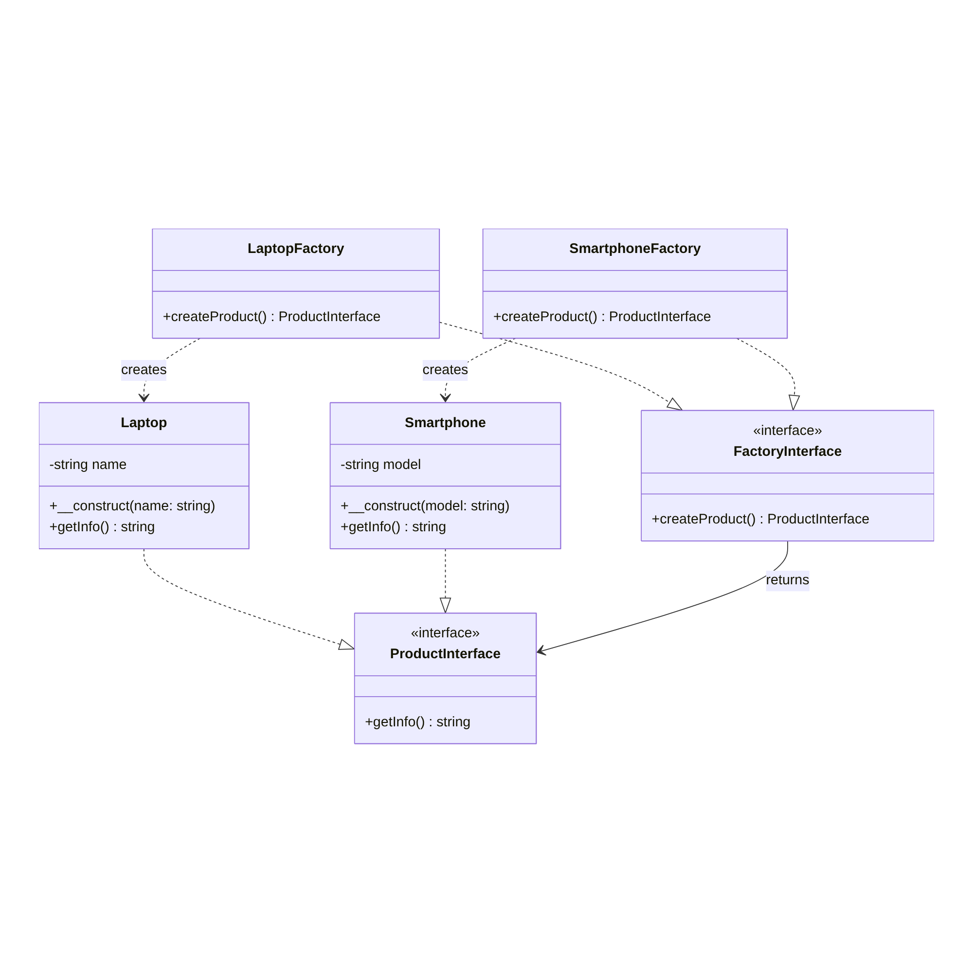 PHP Abstract Factory Pattern