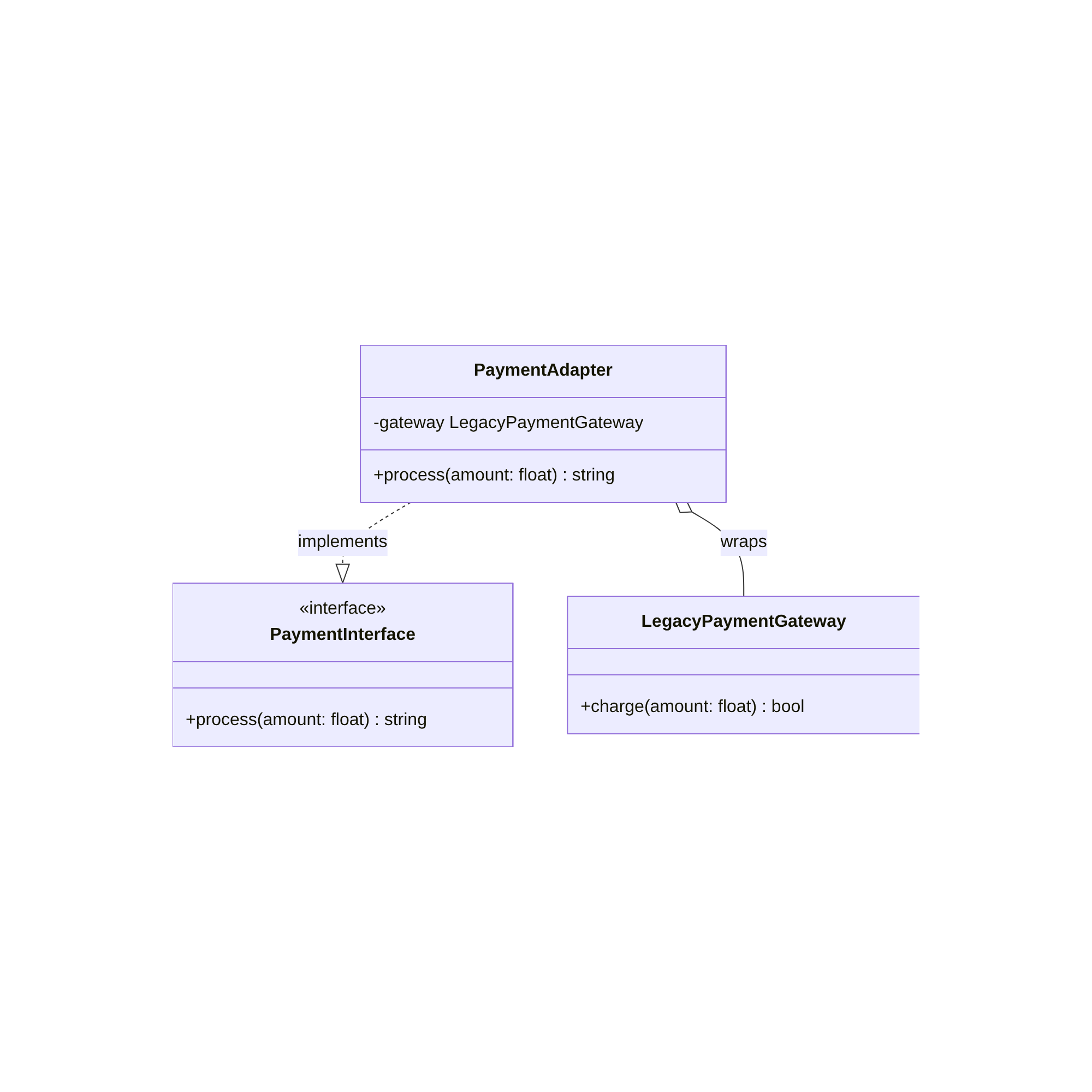 PHP Adapter Pattern
