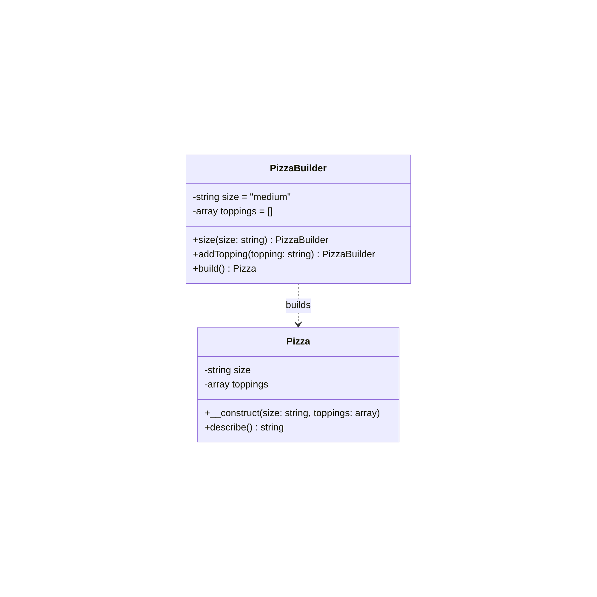 PHP Builder Pattern
