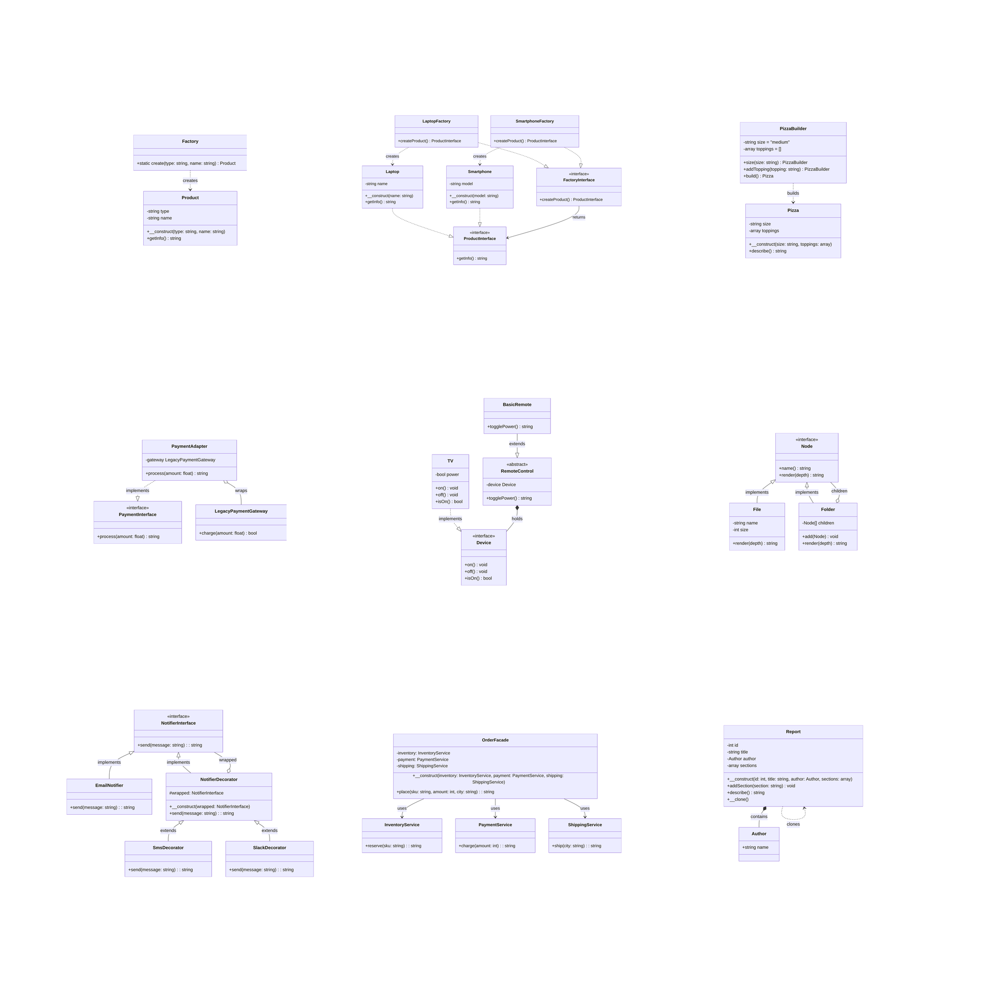 Programming Patterns