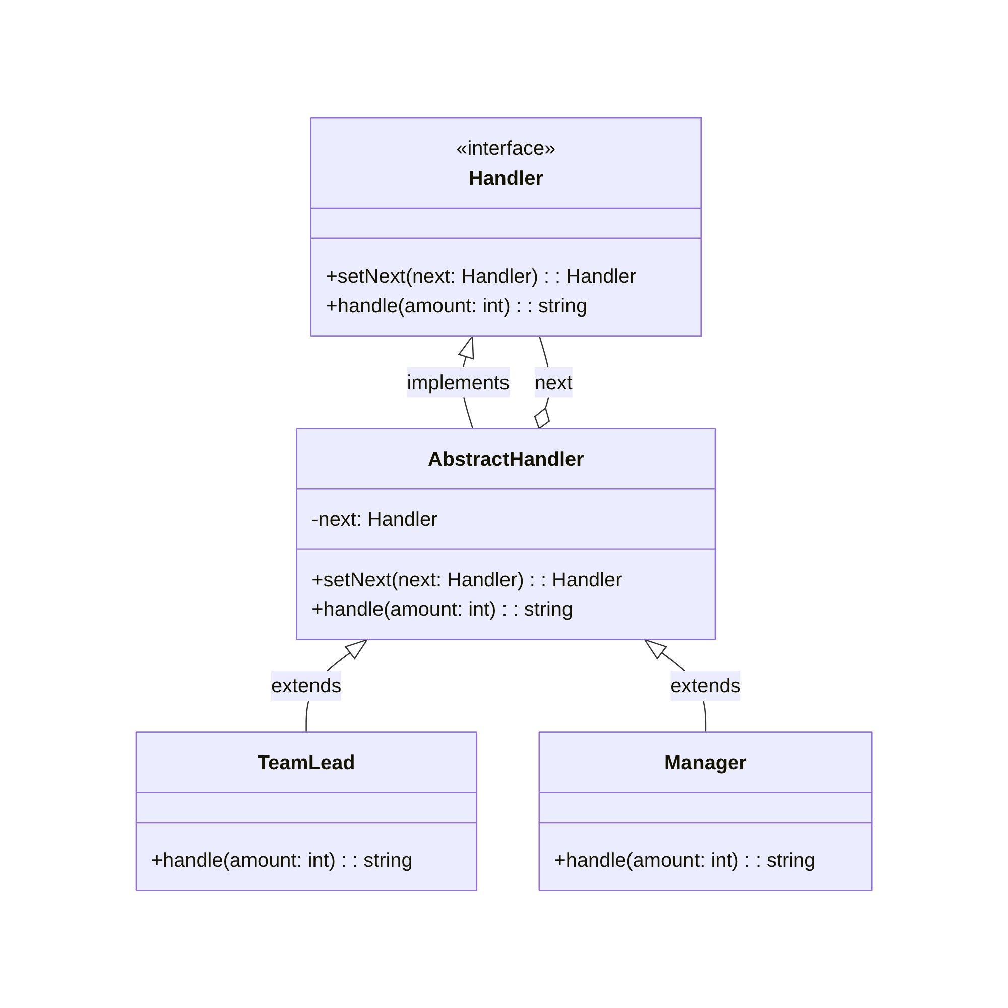 PHP Chain of Responsibility Pattern