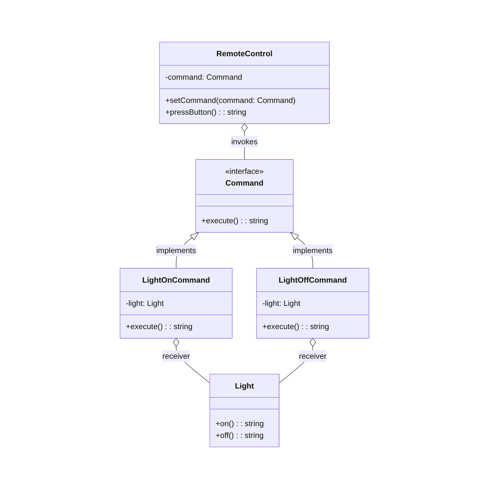 PHP Command Pattern