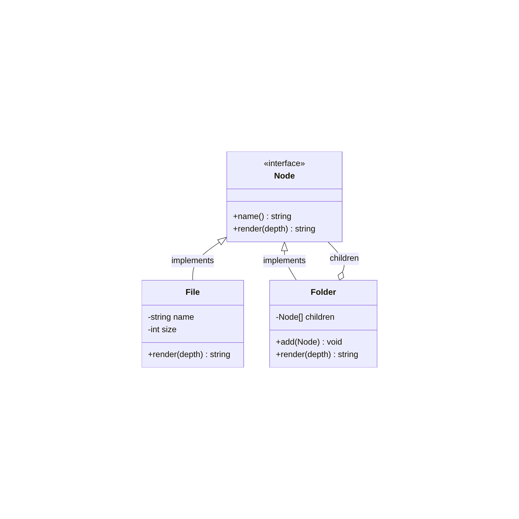 PHP Composite Pattern