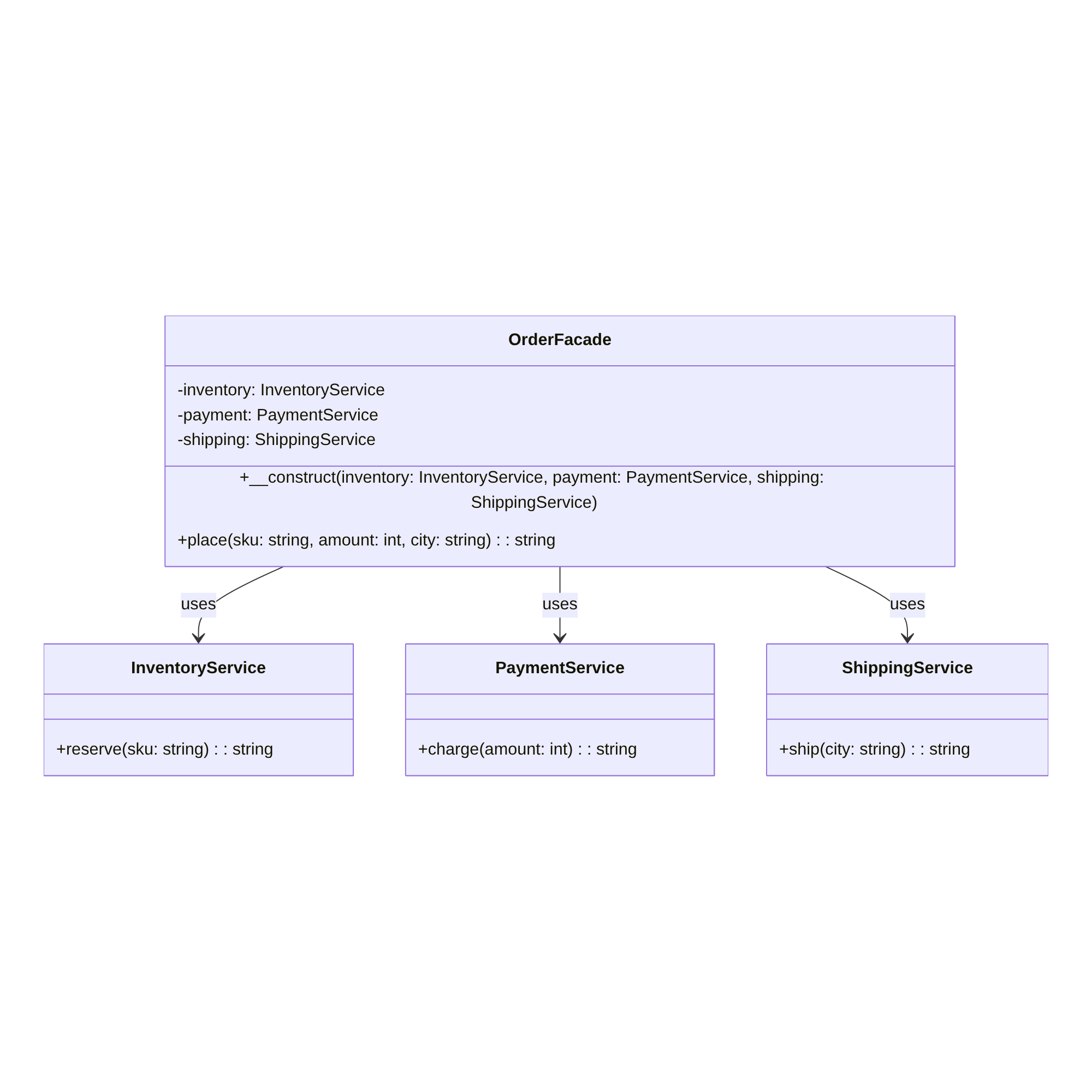 PHP Facade Pattern