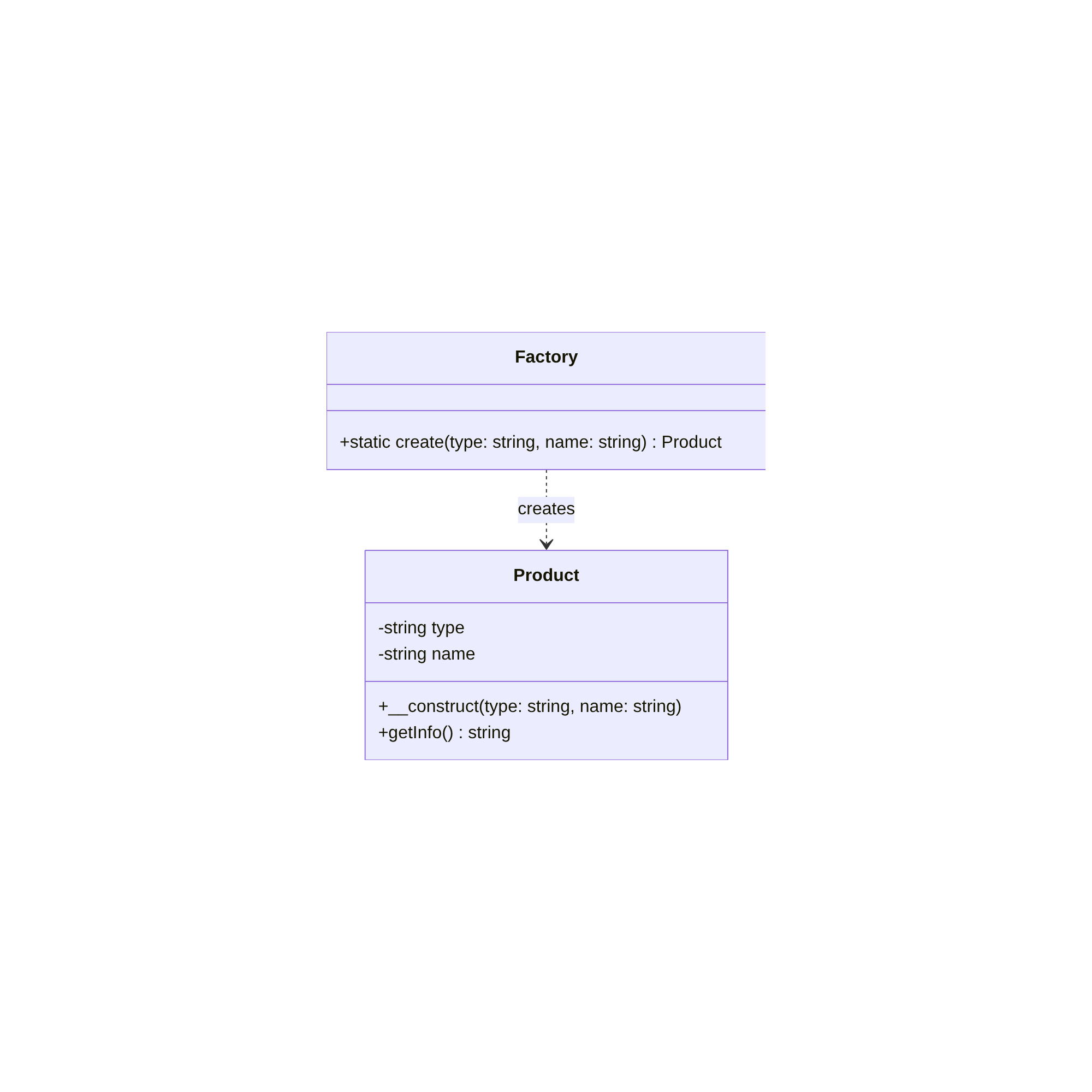 PHP Factory Pattern