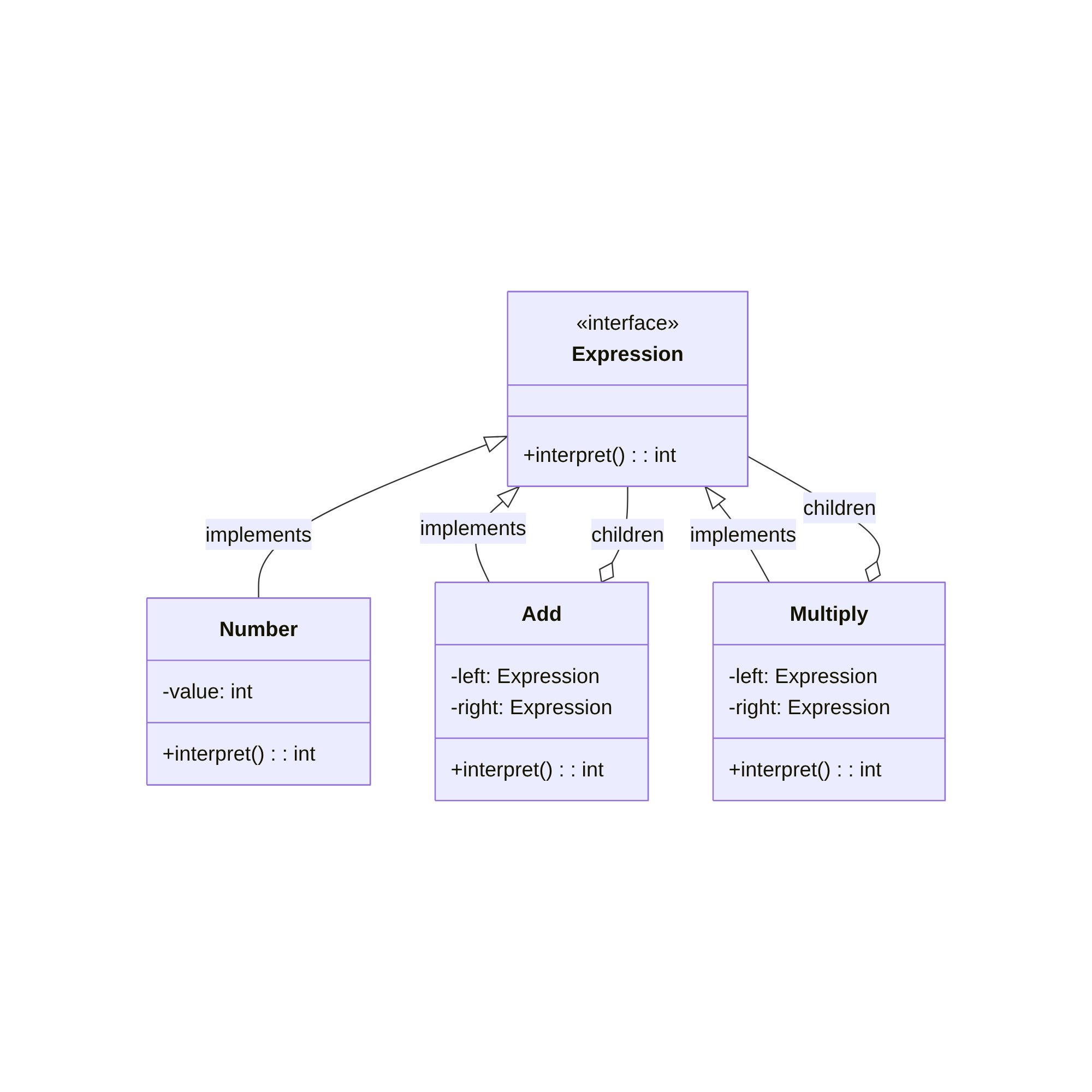 PHP Interpreter Pattern