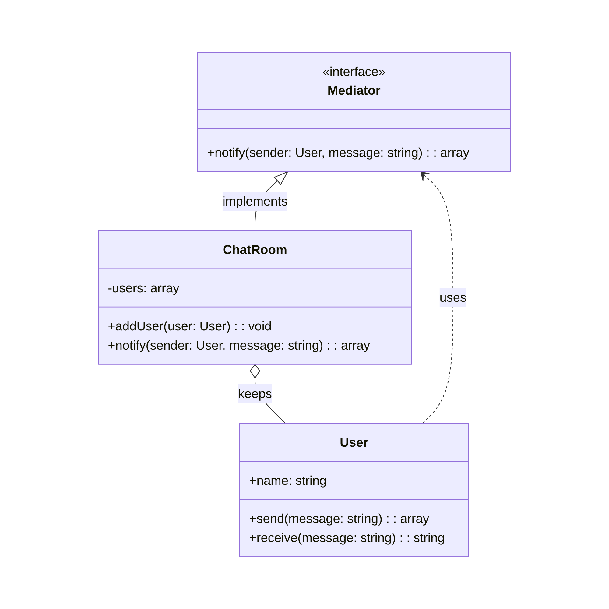 PHP Mediator Pattern