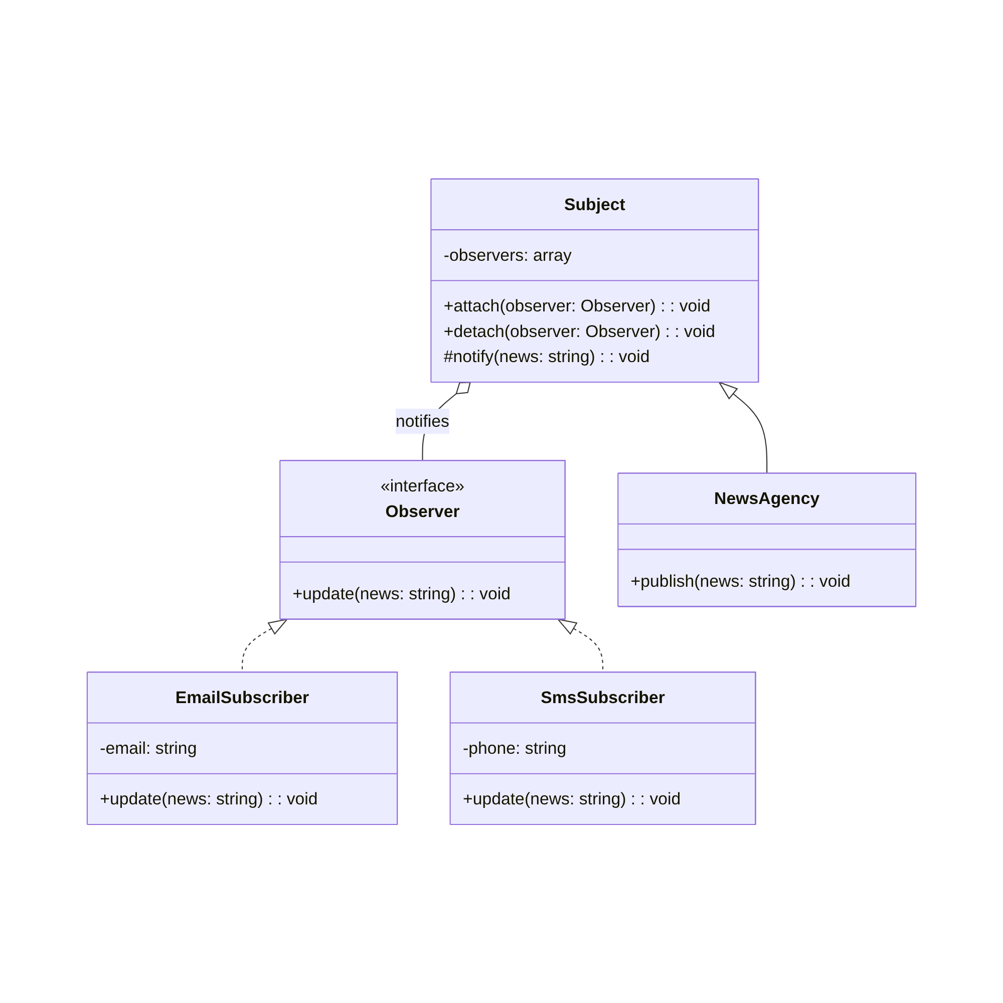 PHP Observer Pattern