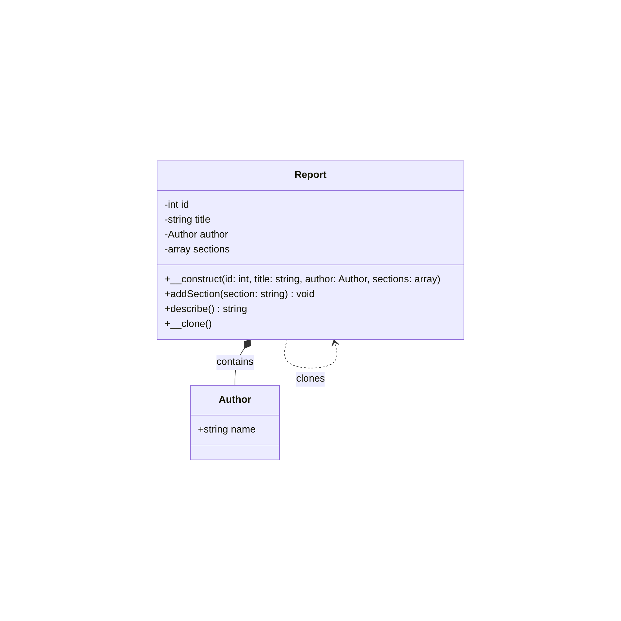 PHP Prototype Pattern