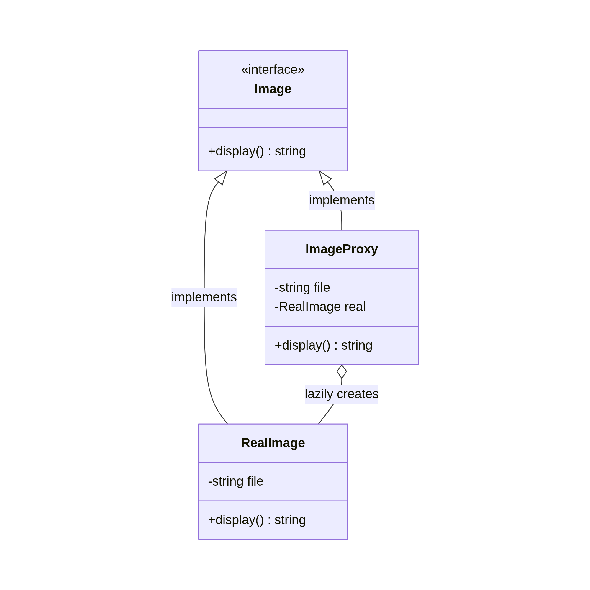 PHP Proxy Pattern