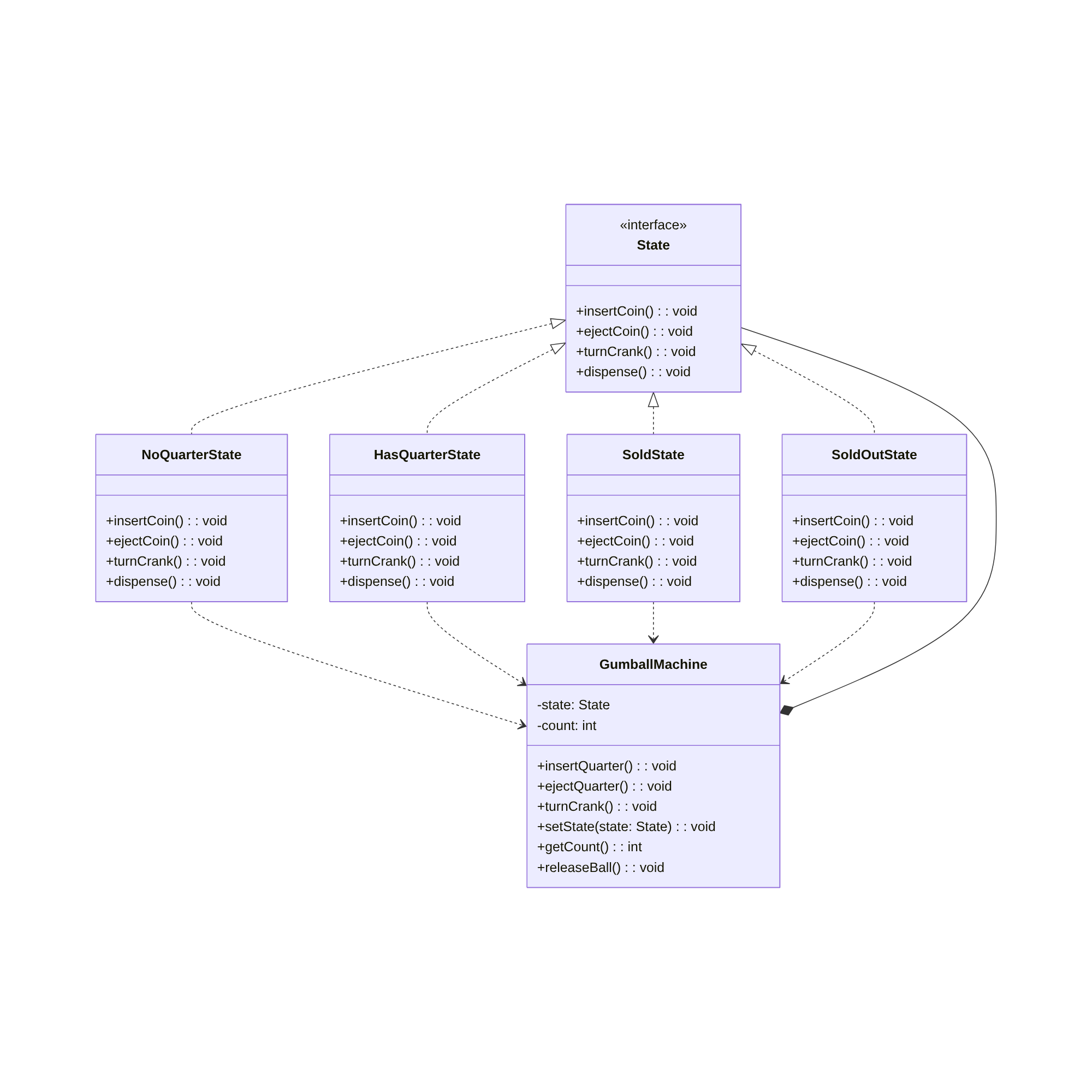 PHP State Pattern