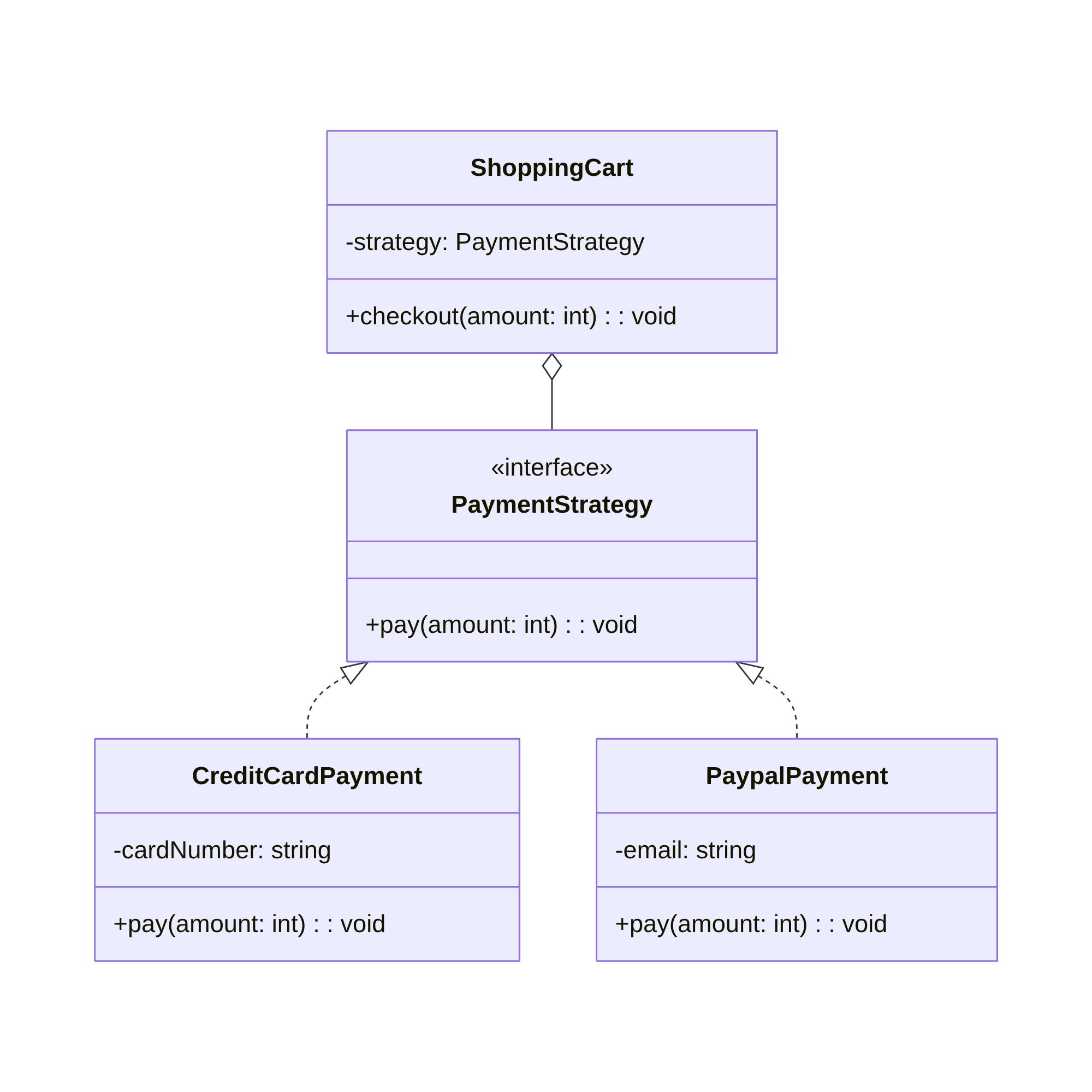 PHP Strategy Pattern